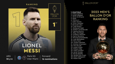 Rekor Baru! Messi Peraih Ballon d’Or Aktif Pertama dari Major League Soccer