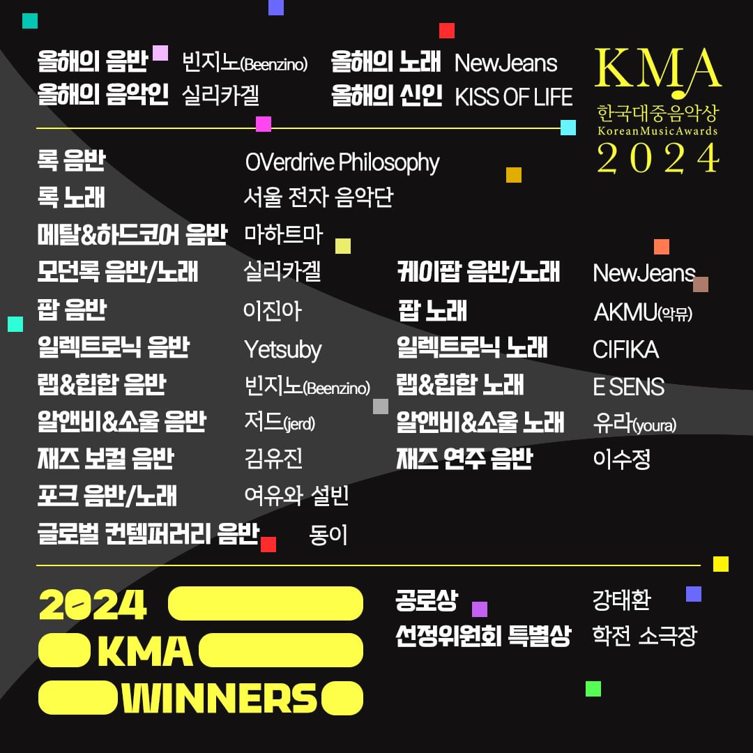 Korean Music Awards 2024