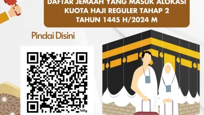 Haji Reguler Tahap 2 Diumumkan, Ini Link Daftar Nama Calon Jemaah Berhak Lunas